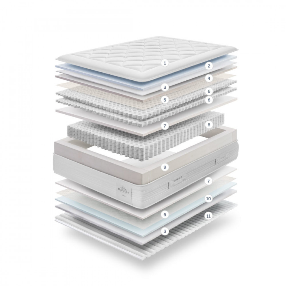 MATELAS MABELLE Gomarco Lit de France