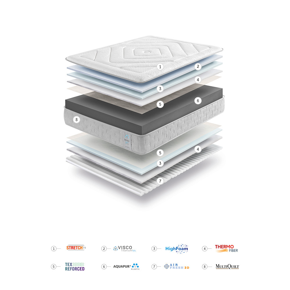 MATELAS SENSO SOFT Gomarco Lit de France