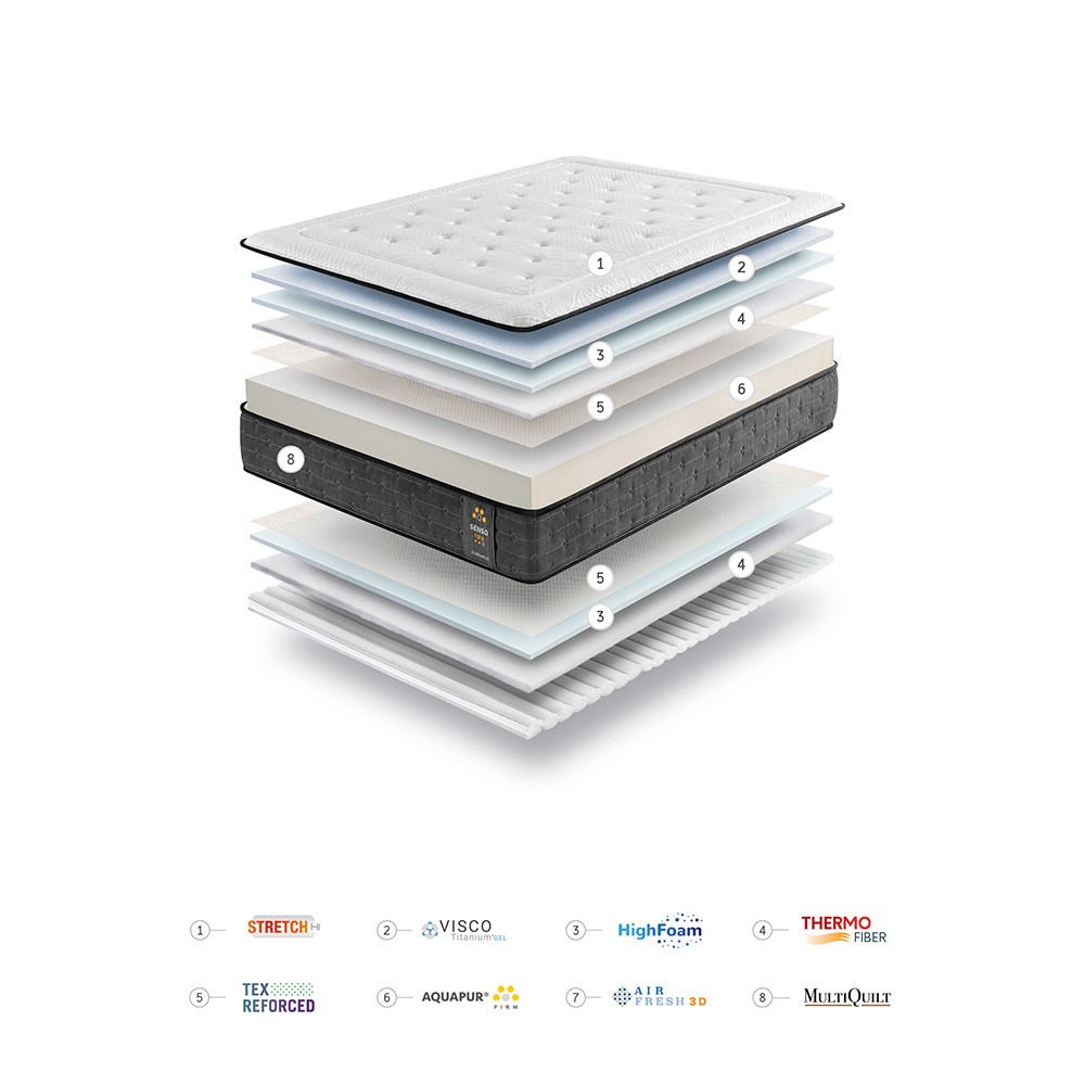 MATELAS SENSO FIRM Gomarco Lit de France