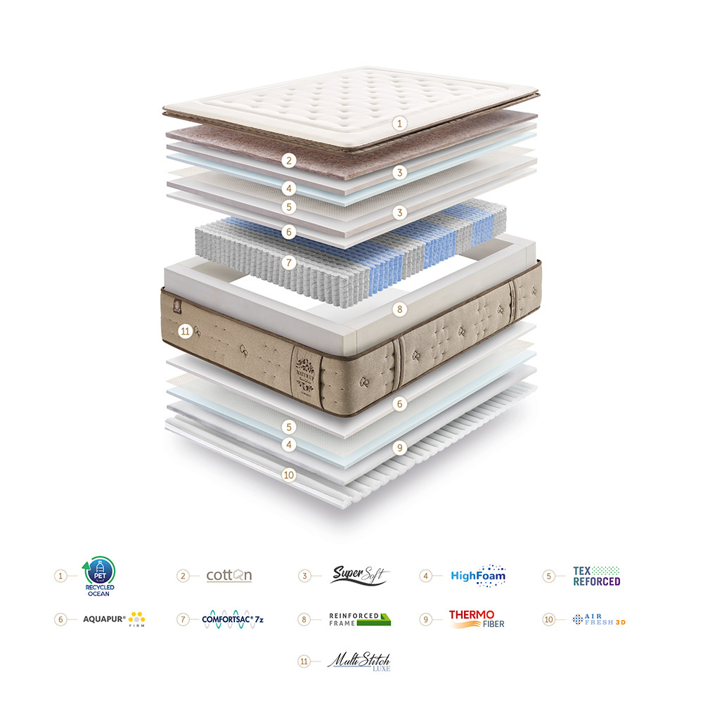 MATELAS NATUR UP Gomarco Lit de France