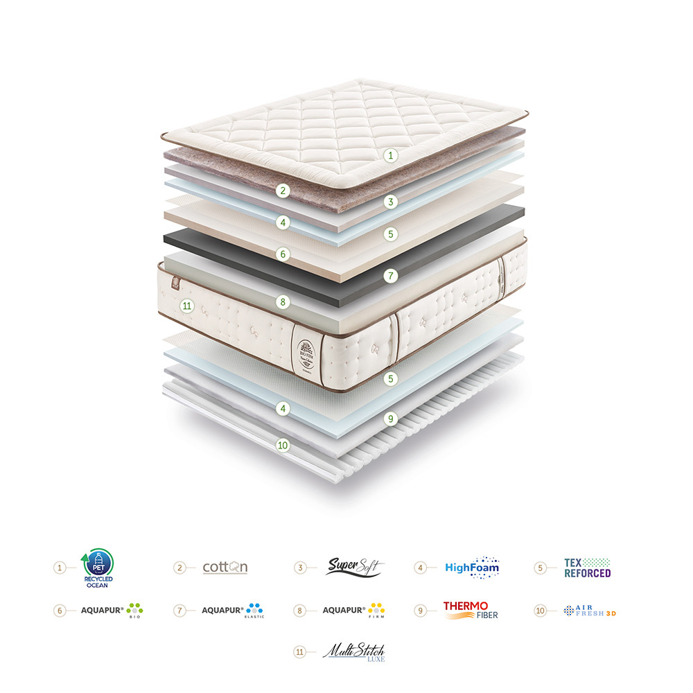 MATELAS BIO FIRM Gomarco Lit de France