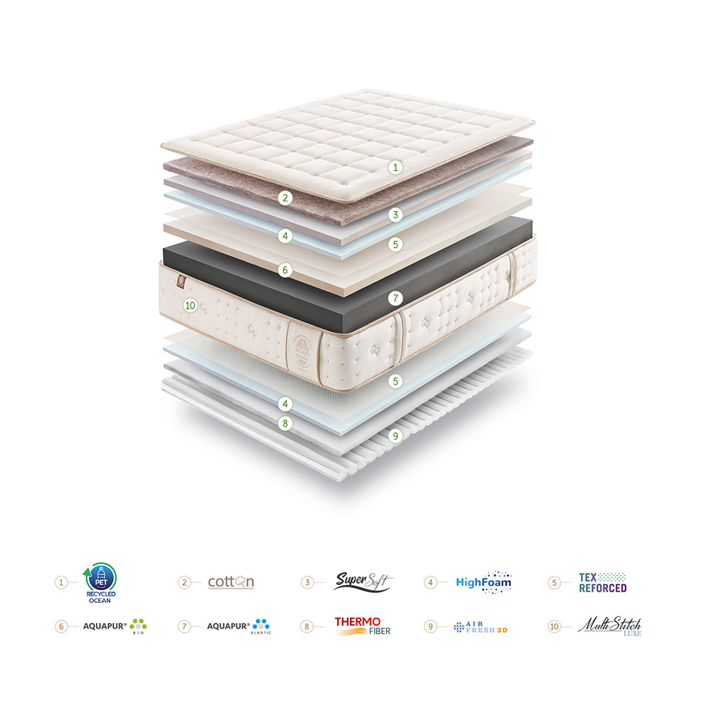 MATELAS BIO SOFT Gomarco Lit de France