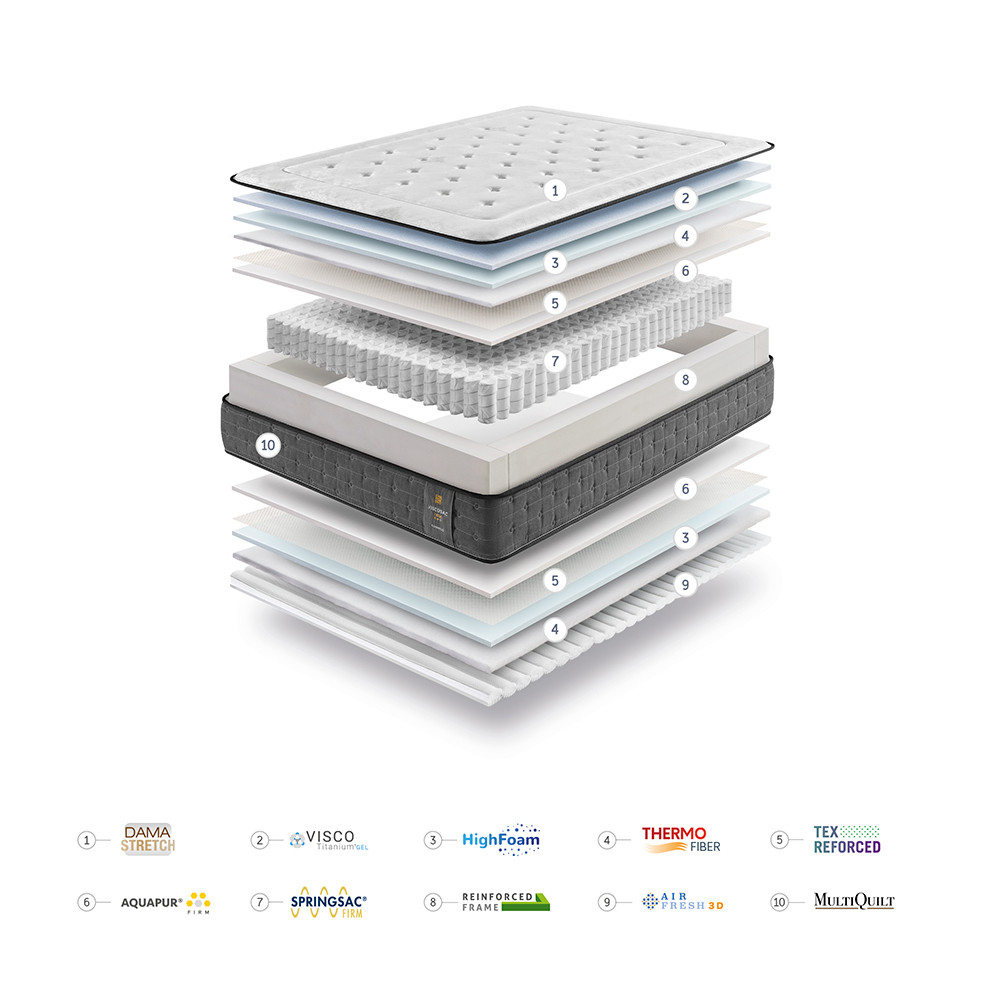 MATELAS VISCOSAC FIRM Gomarco Lit de France